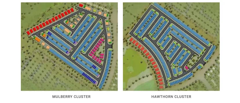 Kensington Plots